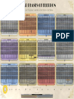 Lunar Phases of Eberron Calendar