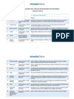 Covid Measures PT 14.04.2022