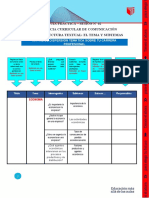 Guía Práctica - Sesión #02 Experiencia Curricular de Comunicación Macroestructura Textual: El Tema Y Subtemas