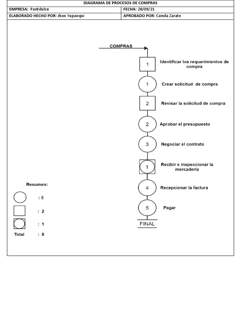 diagramas-dop-pdf