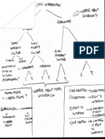 State Intervention and Human, Liberal Rights Diagram