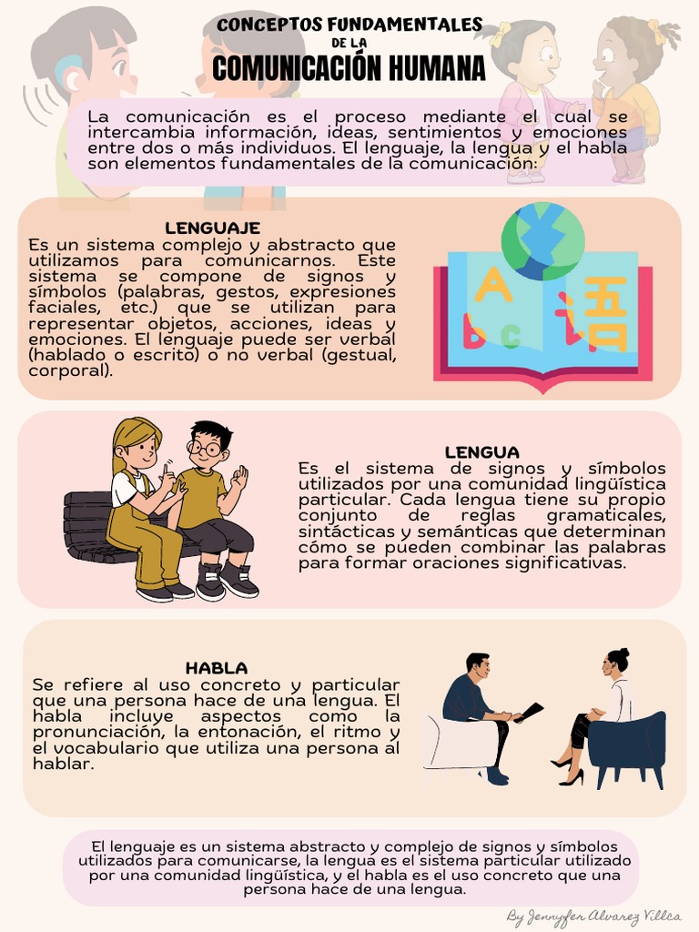 Comunicacion Humana | PDF