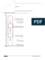 Formal Versus Informal Register