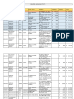 Rendicion Asocc. Patapata 2022