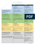 12 Tense English Formula Chart