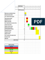 Proyecto Chuchex: DURACIÓN (Dias)