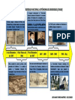 PDF Linea de Tiempo Historia Unah - Compress