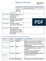 Actividad #13 Teorías Del Desarrollo Del Niño