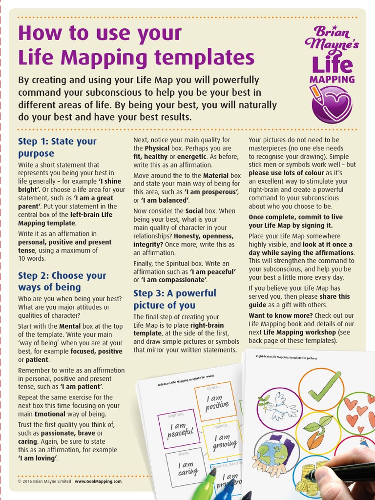 Life Mapping Templates 201712 v1 PDF Psychology