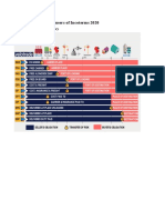 Incoterms 2020 explained