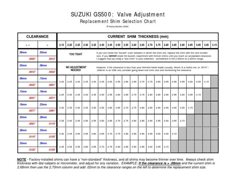 GS500_Valve_Shim_Selection_Chart PDF