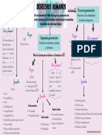 Derechos Humanos