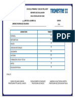 Escuela Primaria "Carlos Pellicer" Reporte de Evaluación CICLO ESCOLAR 2021-2022 Nombre Del Alumno (A) Grupo Jimenez Rodriguez Eduardo 5º A
