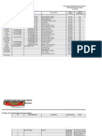 DATA SDMK PNS PKM TEHORU