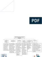 Tarea Investigativa, Mapa Conceptual, Cuadro Sinoptico