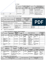 Daftar Riwayat Hidup