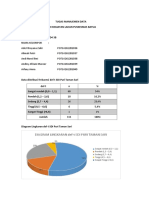 Tugas Manajemen Data