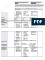 Monday Tuesday Wednesday Thursday Friday: GRADES 1 To 12 Detailed Lesson Plan