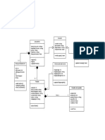 Pasos para Un Diagrama de Clases