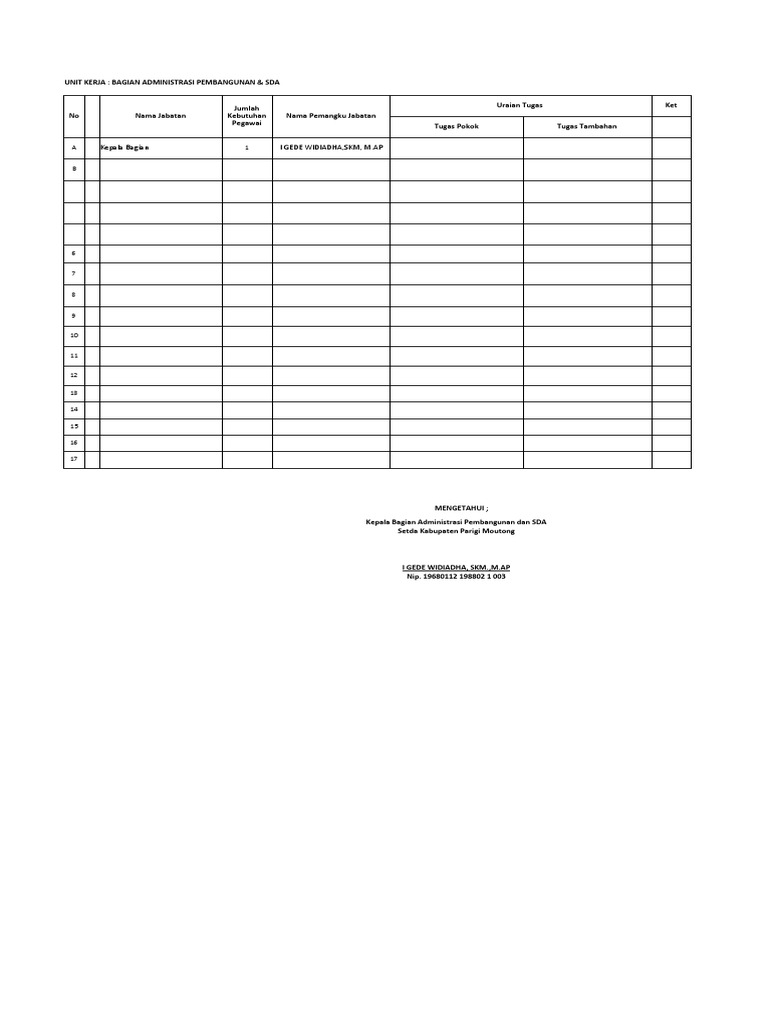 Kepala Bagian I Gede Widiadha, SKM, M.Ap | PDF