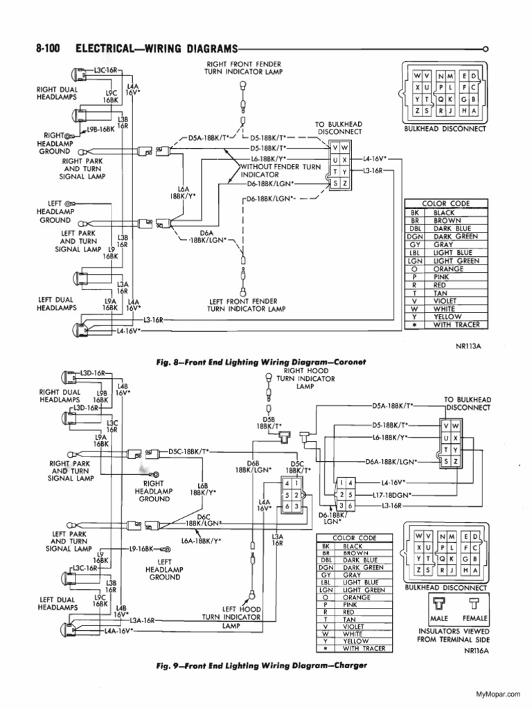 Fig. 8 - Front End Lighting Wiring Diagram - Coronet | PDF
