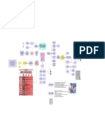 Mapa Mental Grupo 2 - Page 2