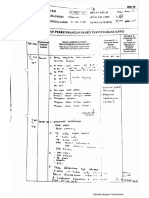 Evaluasi pelaksanaan resusitasi