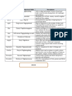 Months Ethical Values/ Behavioral Skills Descriptions: Brown