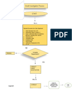 CNC Ci Process2023