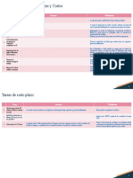 Iniciativa Avances Pendientes: 1 Mejoras Operativas MSM Sullana 2 Control de Productividad de Operarios Planta Lima 4