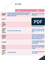 Iniciativa Avances Pendientes: 1 Mejoras Operativas MSM Sullana 2 Control de Productividad de Operarios Planta Lima 4