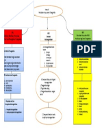 Peta Konsep Modul 6..