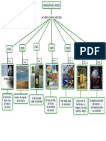 Guía de posiciones ordinales