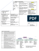 Repaso Nutricion Ii