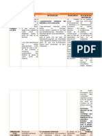 A Cuadro Comparativo Antropologia