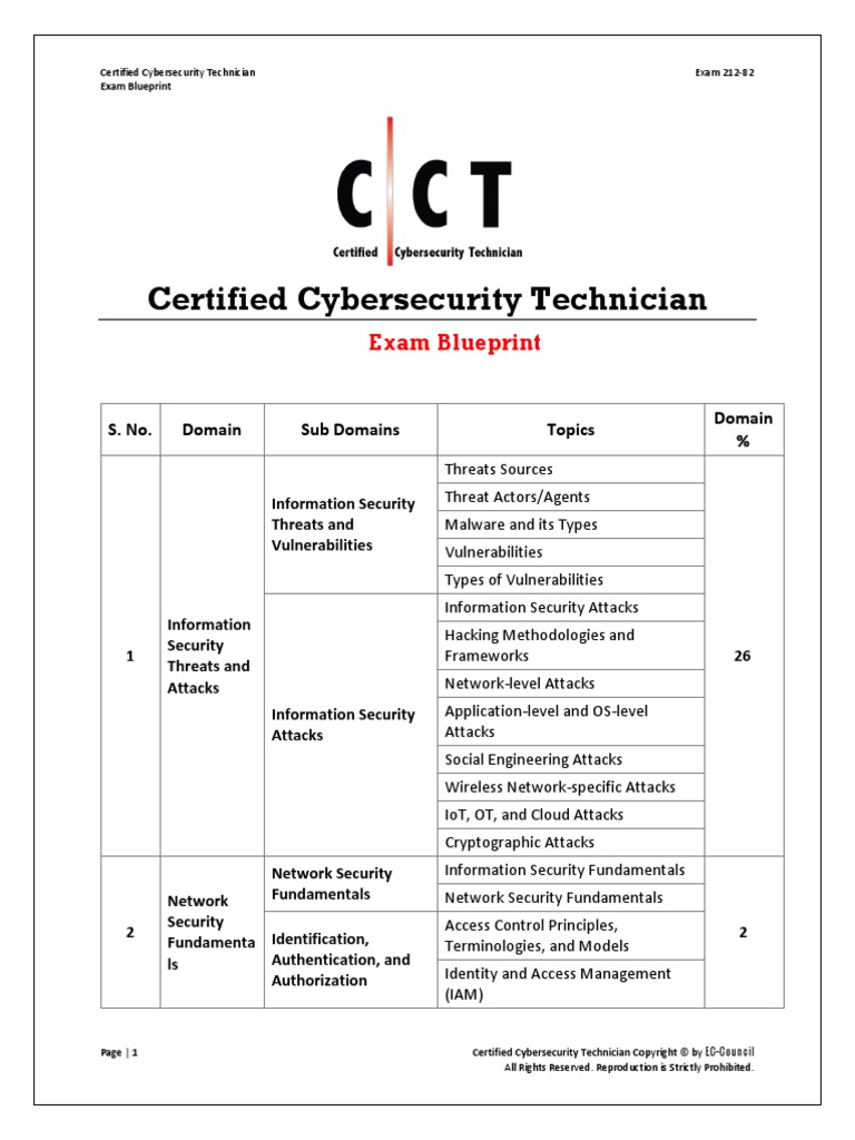CCTv1 Exam Blueprint | PDF