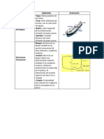 Cuadro Comparativo de Ciencias Náuticas