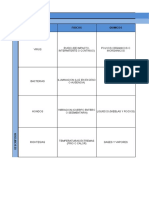 Tabla de Peligros Clasificacion Biologicos Fisicos Quimicos