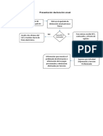 Presentación Declaración Anual