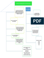 Mapa Conceptual Amor