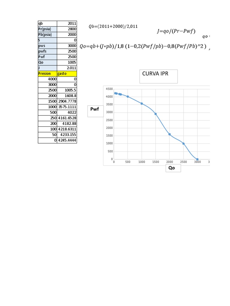 IPR Curve Calculation Exercise | PDF | Technology & Engineering