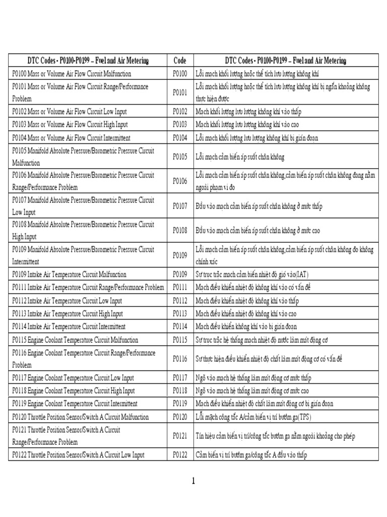 DTC Codes P0100-P0199 Guide | PDF | Fuel Injection | Turbocharger