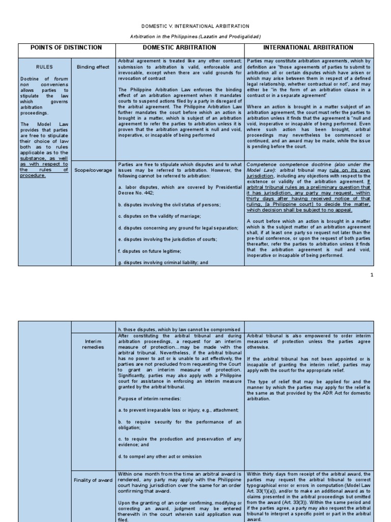 Domestic V International Arbitration Matrix | PDF | Arbitration ...