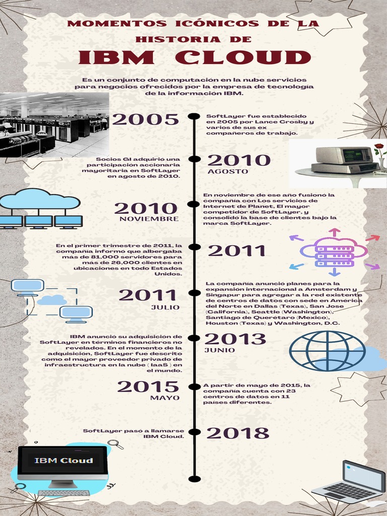 Historia de IBM Cloud y SoftLayer | PDF | Computación en la nube ...