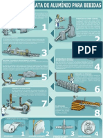 Processo Fabricacao Latinha