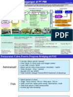 Skema Pemagangan PMI