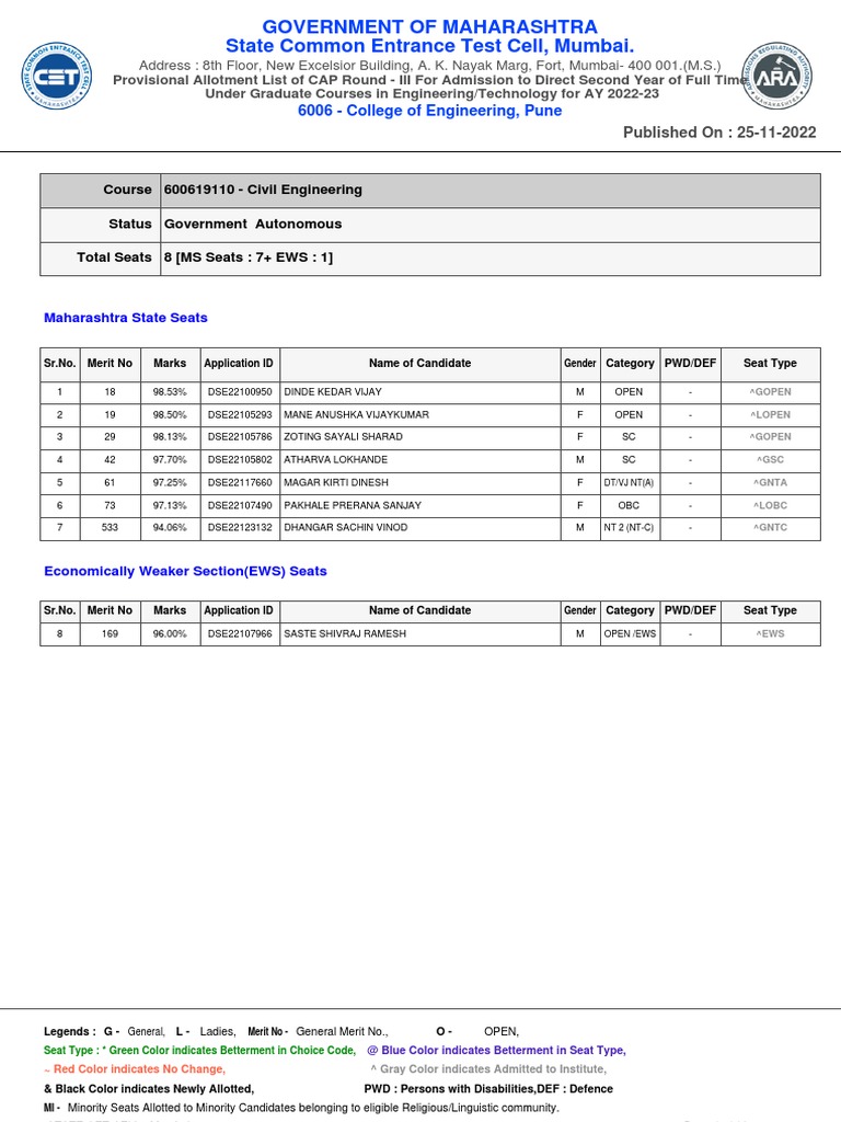 Course 600619110 - Civil Engineering Status Government Autonomous Total ...