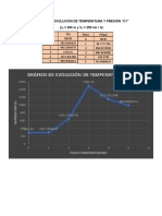 Graficas c1, c2 y c3