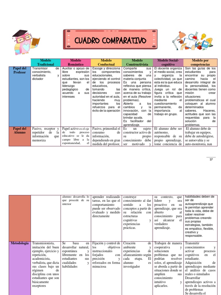 Análisis comparativo de diferentes modelos pedagógicos | PDF ...