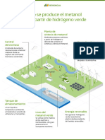 Metanol Verde Infografia ES